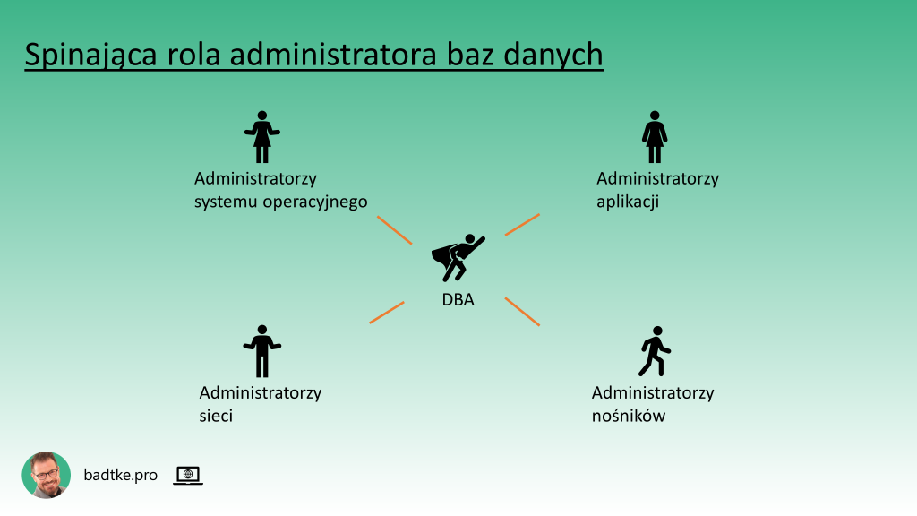 Spinająca rola administratora baz danych