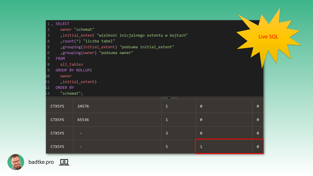 Funkcja grouping zwraca jeden dla wierszy z podsumą