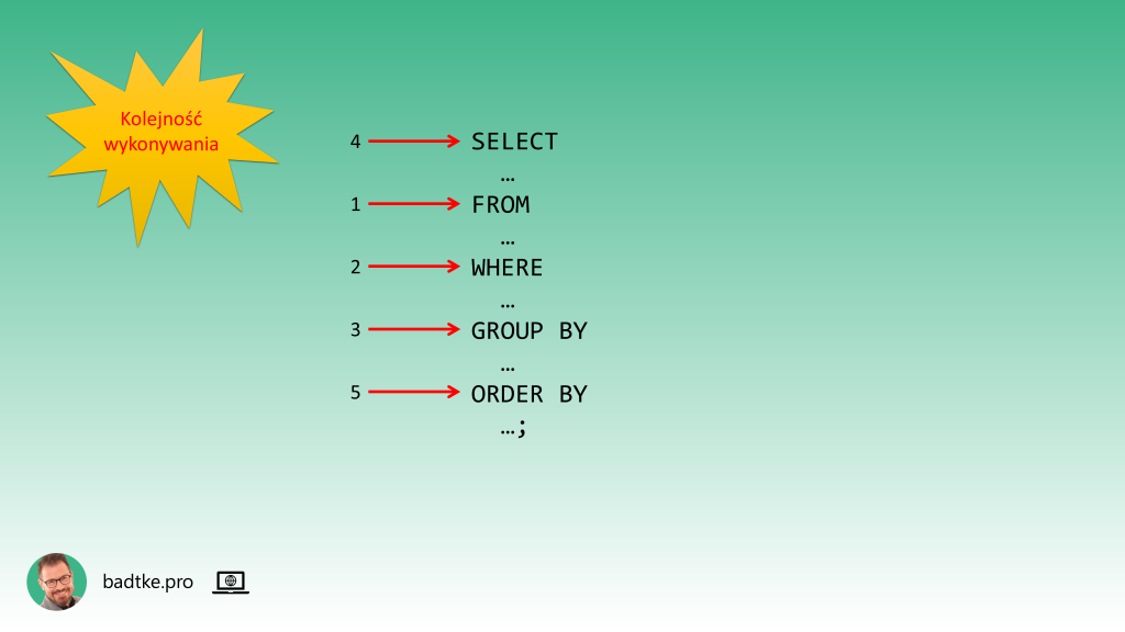 Kolejność wykonywania klauzul zapytania SQL. Baz klauzuli HAVING.