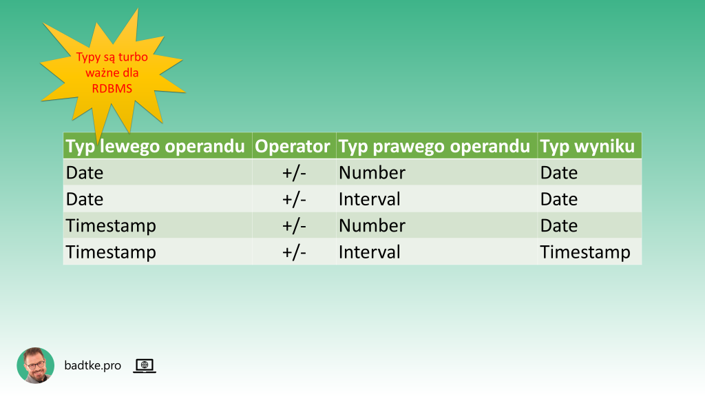 Tabela ilustruje typ danych datoczasowych, jaki uzyskasz w wyniku operacji dodawania lub odejmowania pomiędzy wartościami typu DATE lub TIMESTAMP a wartościami typu NUMBER lub INTERVAL.