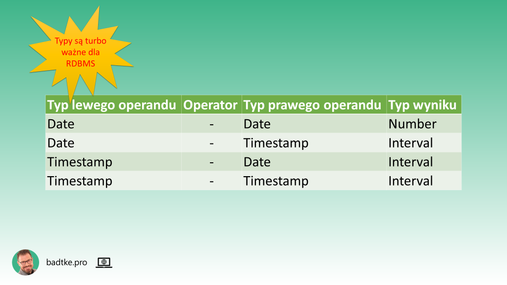 Tabela przedstawia typ danych zwracany w wyniku operacji odejmowania dwóch wartości datoczasowych typu DATE lub TIMESTAMP.