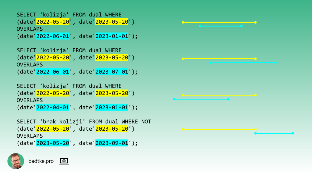 Ilustracja wykorzystania nieudokumentowanej w Oracle funkcji OVERLAPS do wykrywania kolizyjnych odcinków czasu.