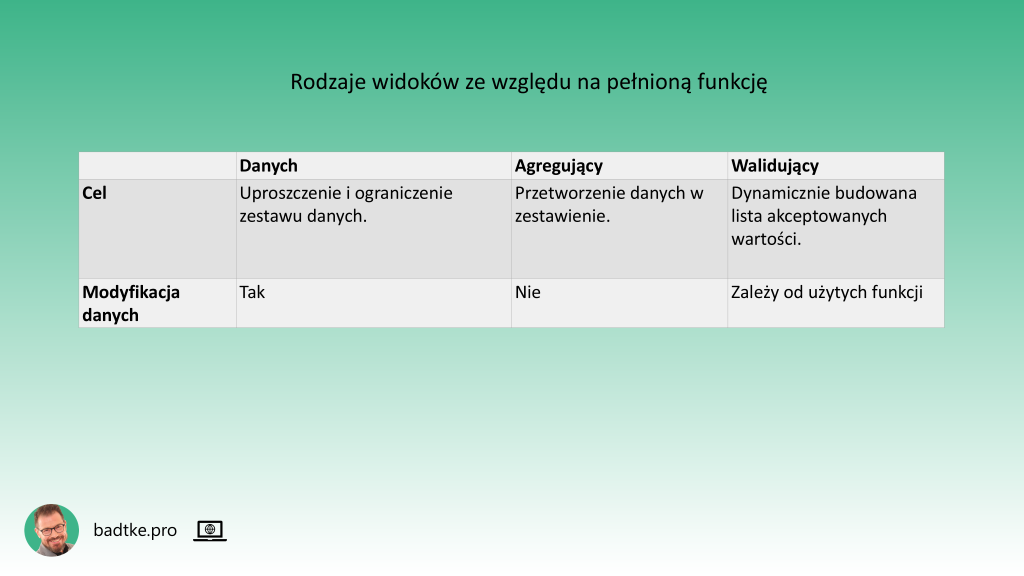 Podsumowanie rodzajów i cech widoków ze względu na funkcję pełnioną w relacyjnej bazie danych.