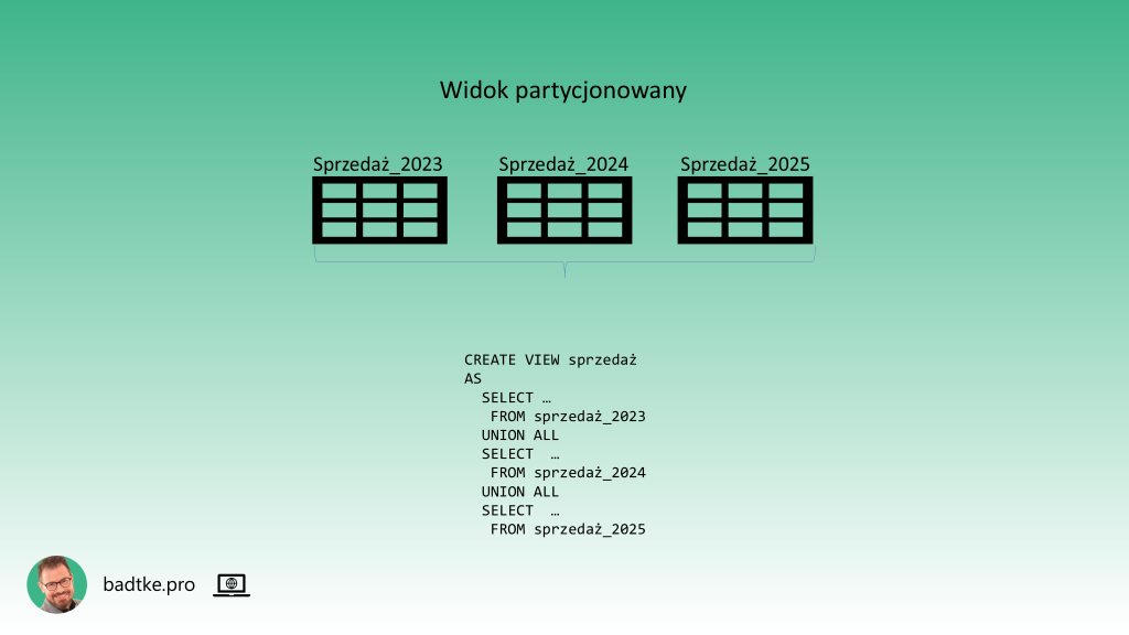 Ilustracja konstrukcji widoku partycjonowanego