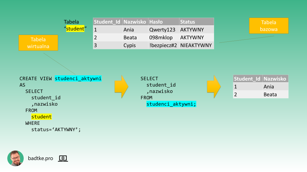 Ilustracja funkcji pełnionej przez widok na przykładzie najprostszego widoku danych